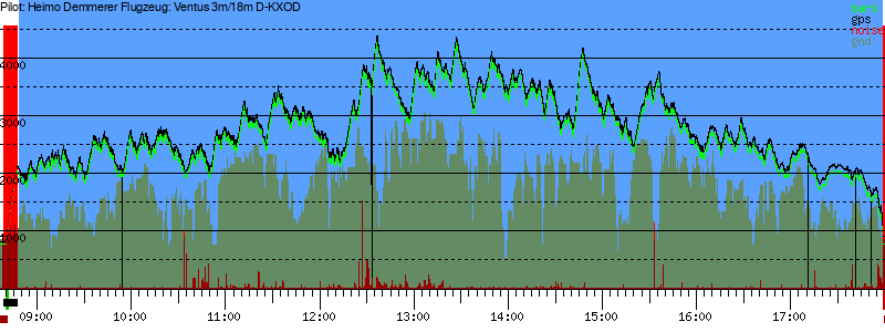 Barometer